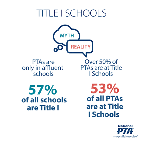 Title 1 Schools Infographic